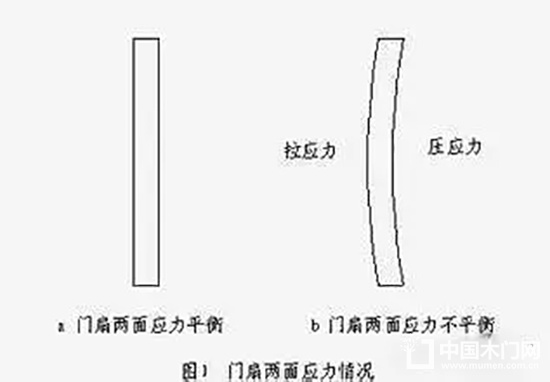 天大木门