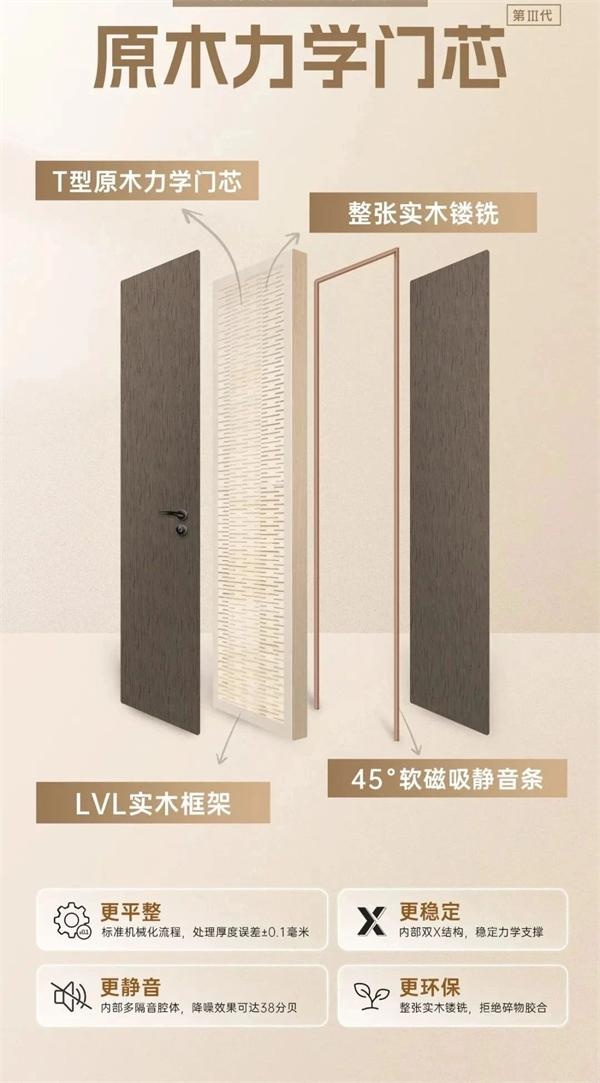 京润欧尚木门
